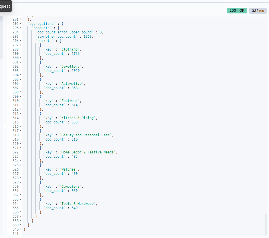 Screenshot: Aggregate by categories query results in Kibana