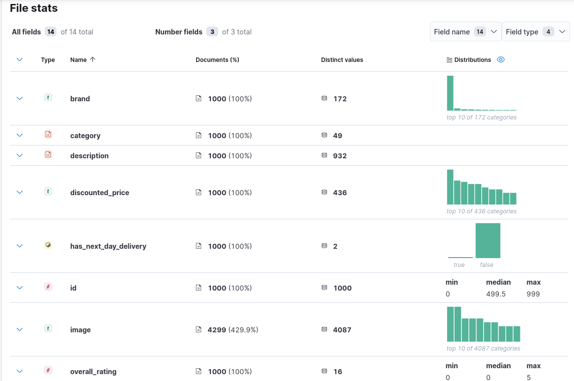 Screenshot: Kibana showing file contents before importing data